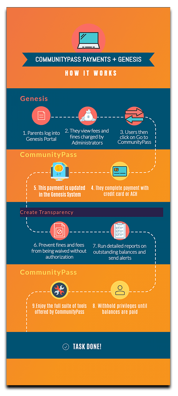 Genesis_systems_InfoGraphic