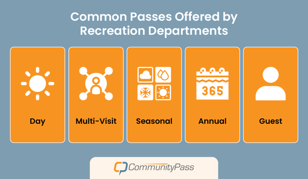Common types of passes offered by recreation departments and aquatic centers, also detailed below.