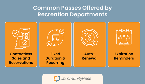 CommunityPass’s top registration and renewal features, also detailed in the text below