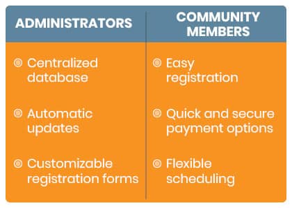 Check out the benefits of school management software for administrators and community members. 