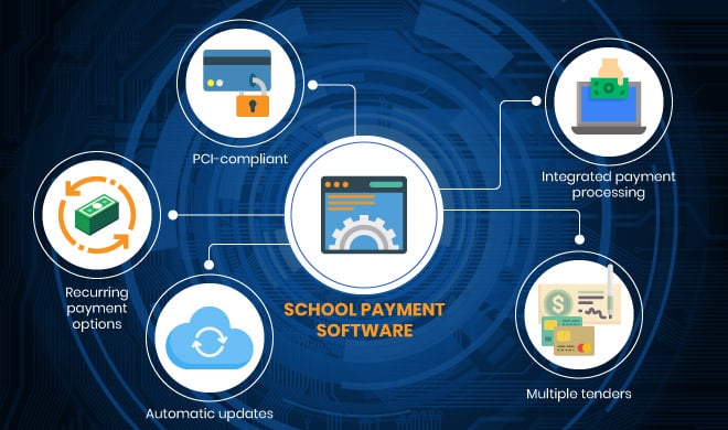 Check out these features to look for in school payment software. 