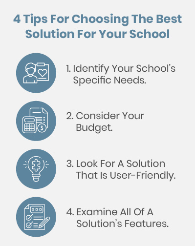 This process graphic lists our tips for choosing school registration management software.