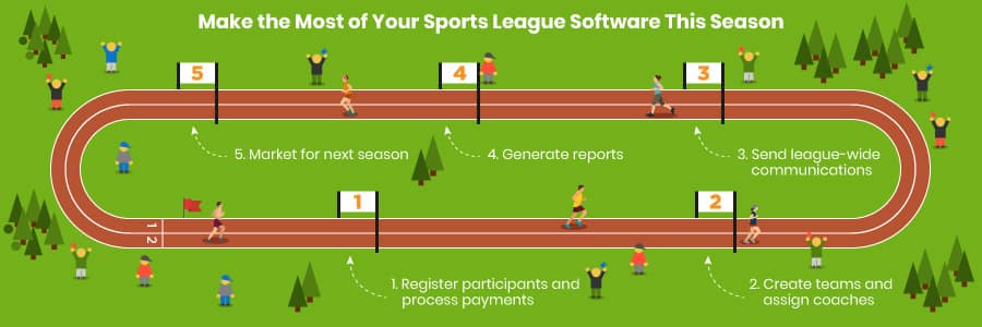Use sports league management software to keep your whole league in the loop and running smoothly.