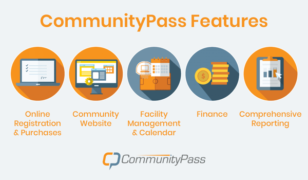 This image shows some of the features that CommunityPass offers in its parks and recreation software, detailed in the text below.