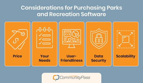 This image lists important considerations for directors planning to purchase parks and recreation software, covered in the text below.