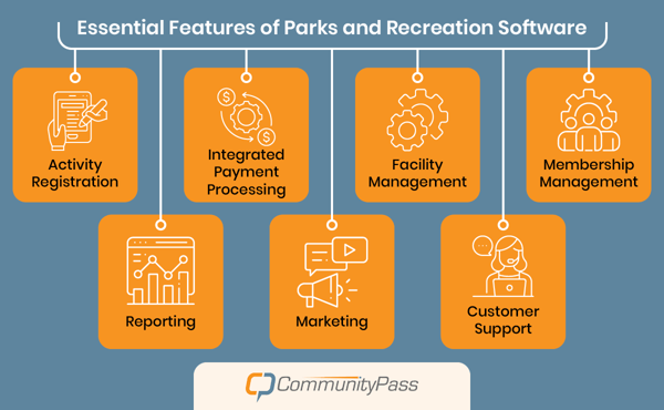 This image lists important considerations for directors planning to purchase parks and recreation software, covered in the text below.