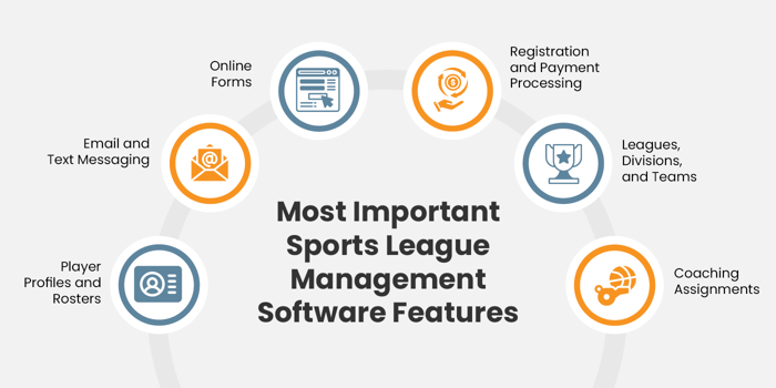 The most important features of sports league management software, also listed below