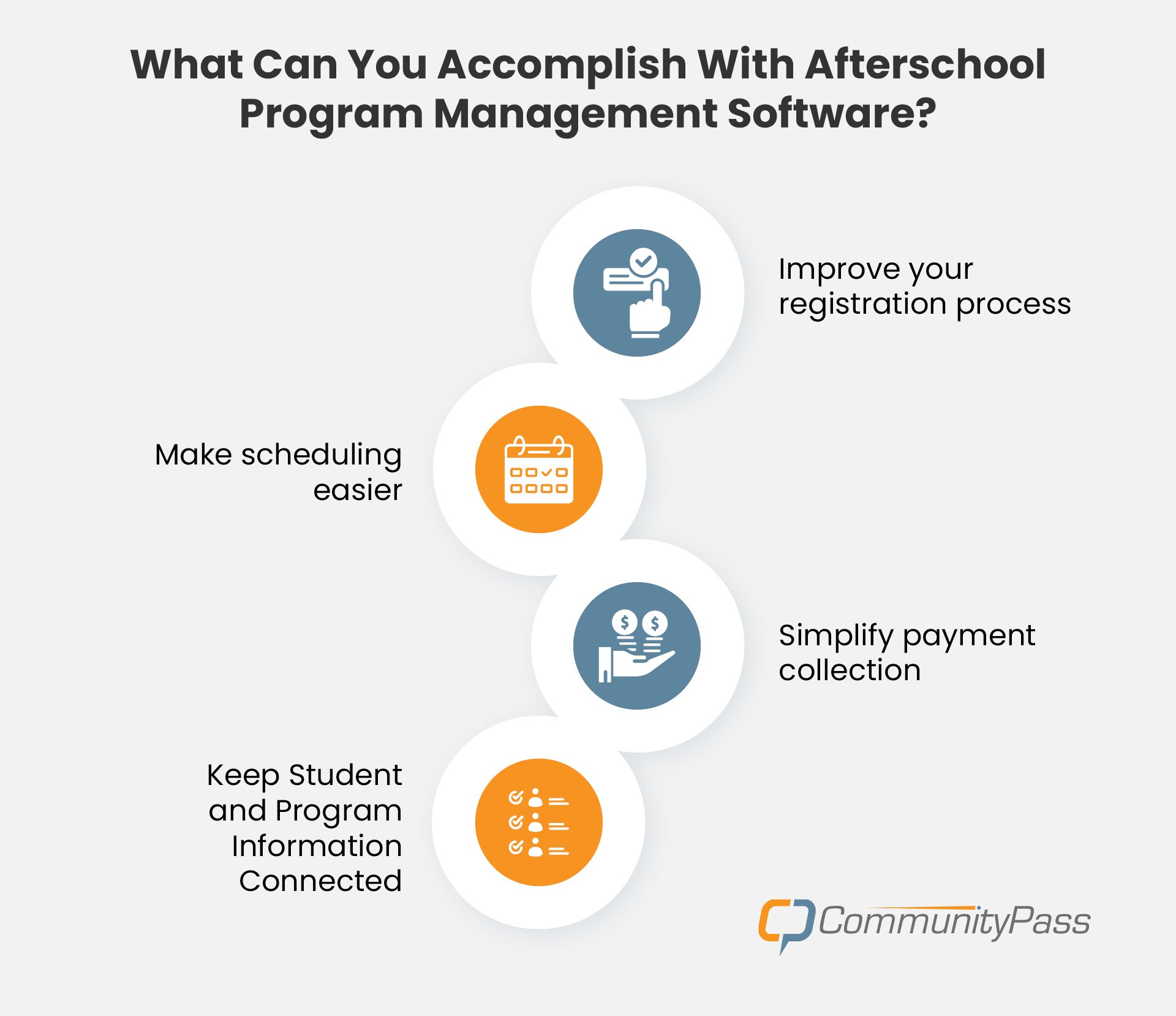 What can you accomplish with afterschool program management software? Described below