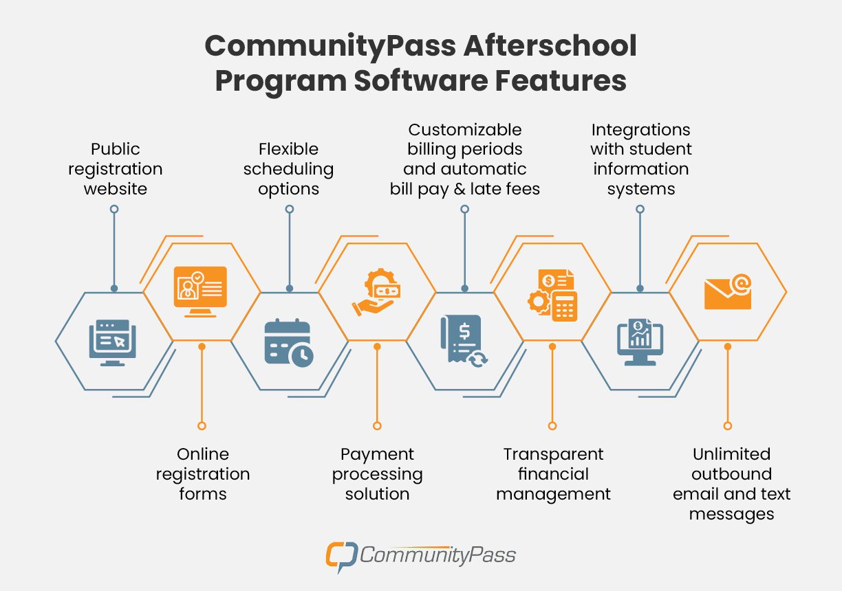 CommunityPass Afterschool program software features, described below