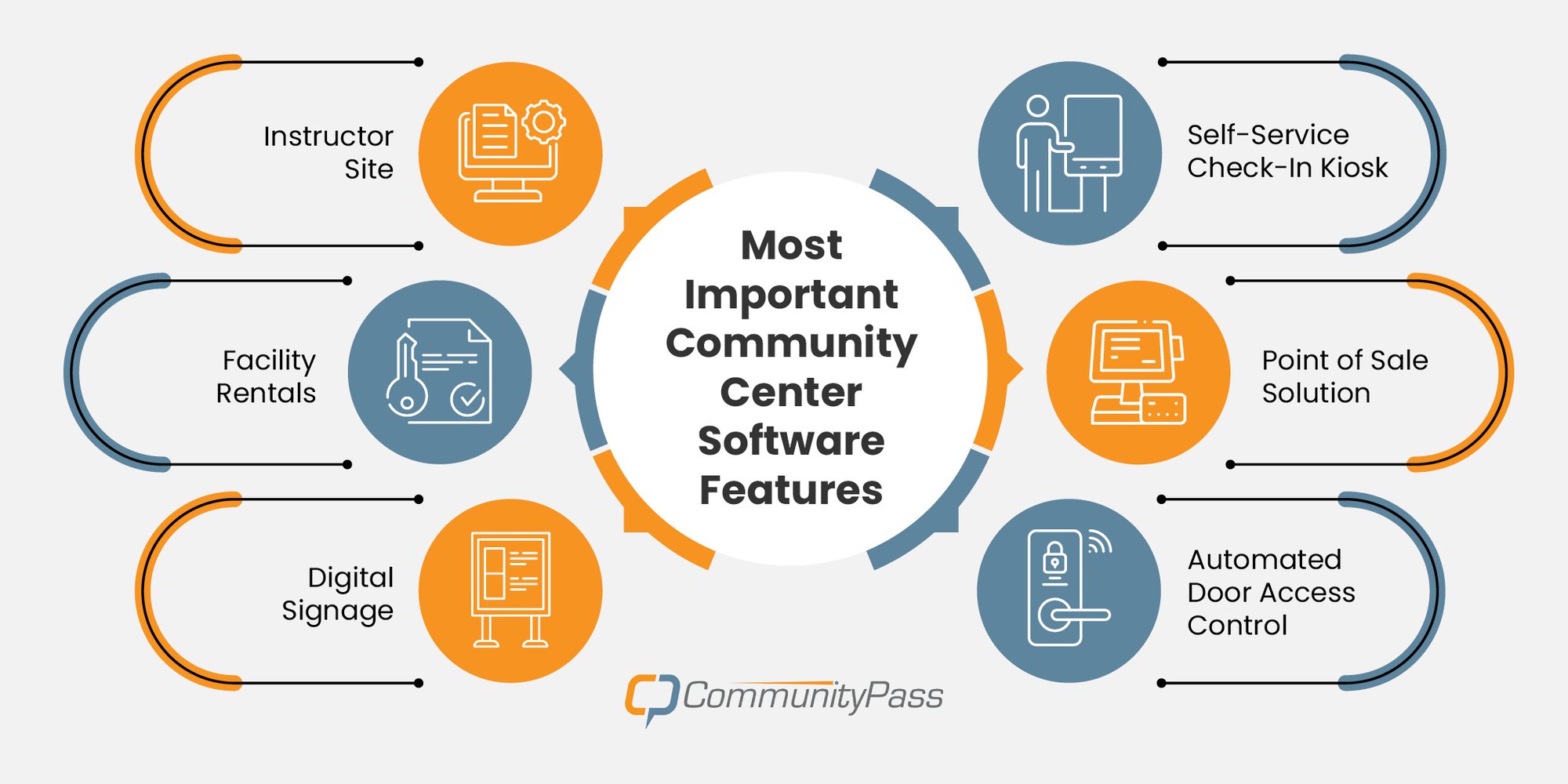 The best features of community center software, listed below.