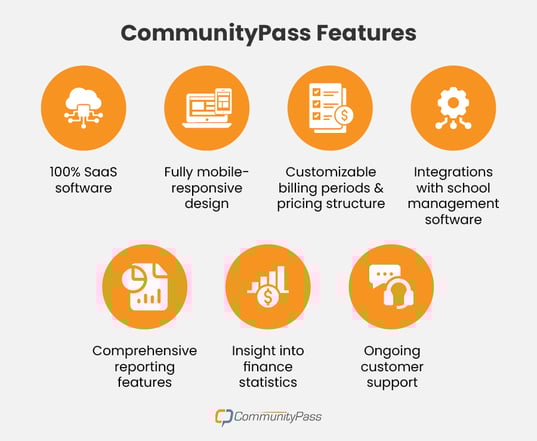 CommunityPass’s payment processing solution features, listed below