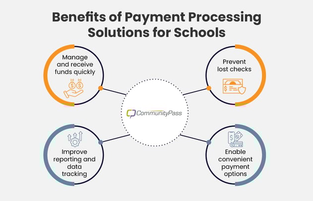 payment processing_benefits (3)